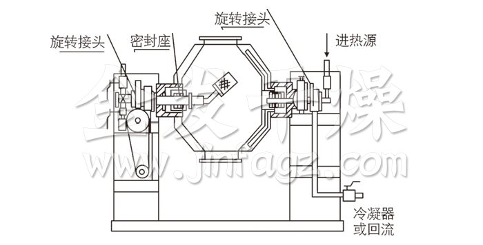 雙錐回轉真空幹燥機結構示意圖